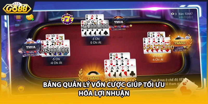 Bảng quản lý vốn cược giúp tối ưu hóa lợi nhuận